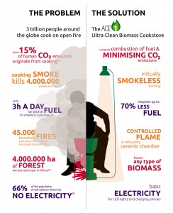 Problem Solution Infographic